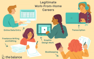 Freelancing jobs! See how many types of work can be done