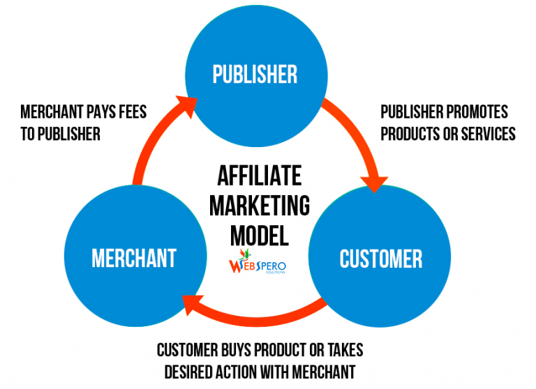 affiliate-marketing