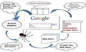 What is a search engine and how does a search engine work