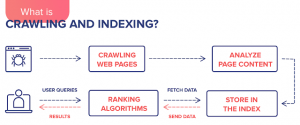 how-to-index-a-blog-post-quickly-in-search-engines