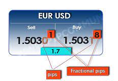 How to earn in forex?