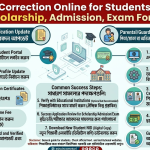 NID Correction Online for Students – Scholarship, Admission, Exam Form Success
