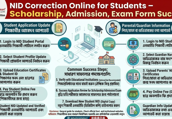 NID Correction Online for Students – Scholarship, Admission, Exam Form Success