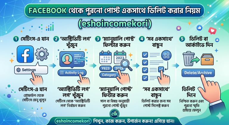 Facebook থেকে পুরনো পোস্ট একসাথে ডিলিট করার নিয়ম