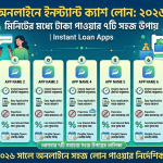 অনলাইনে ইন্সট্যান্ট ক্যাশ লোন: ২০২৬ সালে মিনিটের মধ্যে টাকা পাওয়ার ৭টি সহজ উপায় | Instant Loan Apps