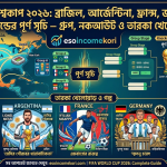 FIFA World Cup 2026: ব্রাজিল, আর্জেন্টিনা, ফ্রান্স, জার্মানি ও ইংল্যান্ডের পূর্ণ সূচি – গ্রুপ, নকআউট ও তারকা খেলোয়াড়