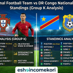Portugal National Football Team vs DR Congo National Football Team Standings