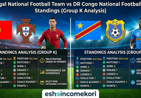 Portugal National Football Team vs DR Congo National Football Team Standings