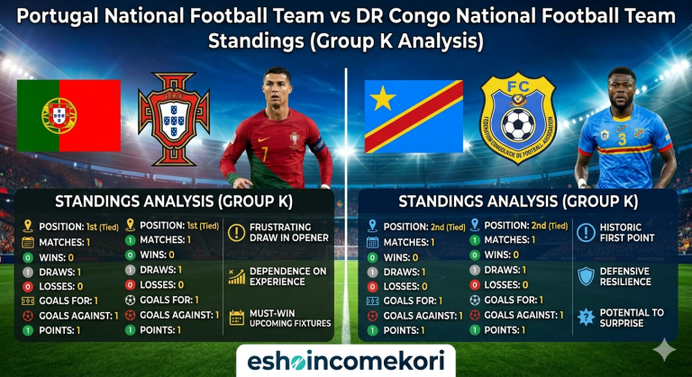 Portugal National Football Team vs DR Congo National Football Team Standings
