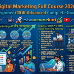 Digital Marketing Full Course 2026 : Beginner থেকে Advanced Complete Guide