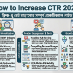 How to Increase CTR 2026: ক্লিক-থ্রু রেট বাড়ানোর সম্পূর্ণ প্র্যাকটিক্যাল গাইড