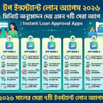 টপ ইন্সট্যান্ট লোন অ্যাপস ২০২৬: মিনিটে অনুমোদন দেয় এমন ৭টি সেরা অ্যাপ | Instant Loan Approval Apps