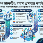 Facebook Group Marketing: Strategies to Promote Your Business ফেসবুক গ্রুপ মার্কেটিং: ব্যবসা প্রসারের কার্যকর কৌশল"eshoincomekori" এই টাইটেলের উপর ভিত্তি করে 1 টা ছবি বানিয়ে দেন?
