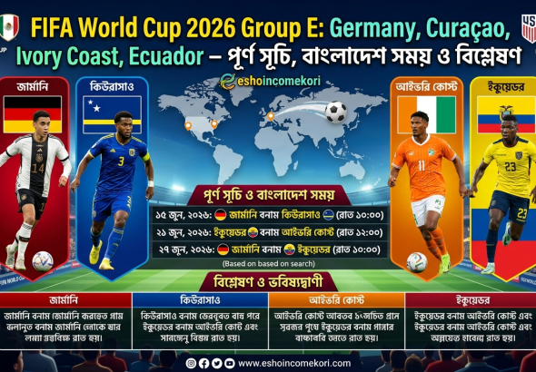 FIFA World Cup 2026 Group E: Germany, Curaçao, Ivory Coast, Ecuador – পূর্ণ সূচি, বাংলাদেশ সময় ও বিশ্লেষণ