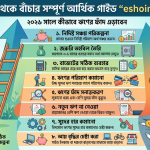 How to Avoid Debt Traps in 2026: ঋণের ফাঁদ থেকে বাঁচার সম্পূর্ণ আর্থিক গাইড