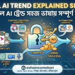 Viral AI Trend Explained Simply | ভাইরাল AI ট্রেন্ড সহজ ভাষায় সম্পূর্ণ ব্যাখ্যা