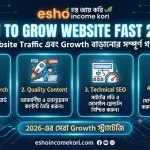 How to Grow Website Fast 2026: Website Traffic এবং Growth বাড়ানোর সম্পূর্ণ গাইড