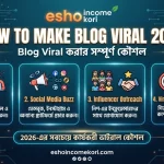 How to Make Blog Viral 2026: Blog Viral করার সম্পূর্ণ কৌশল
