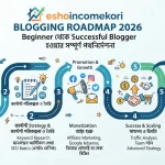 Blogging Roadmap 2026: Beginner থেকে Successful Blogger হওয়ার সম্পূর্ণ পথনির্দেশনা