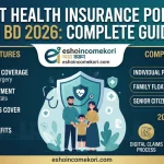 Best Health Insurance Policy in BD 2026: Complete Guide