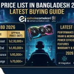 GPU Price List in Bangladesh 2026: Latest Buying Guide