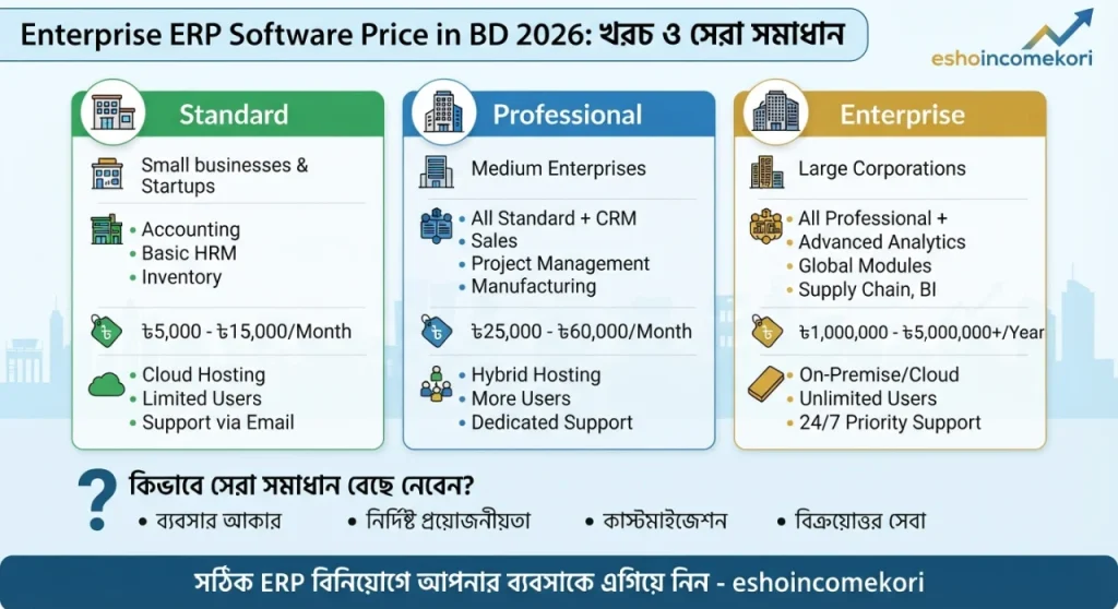 Enterprise ERP Software Price in BD 2026: খরচ ও সেরা সমাধান