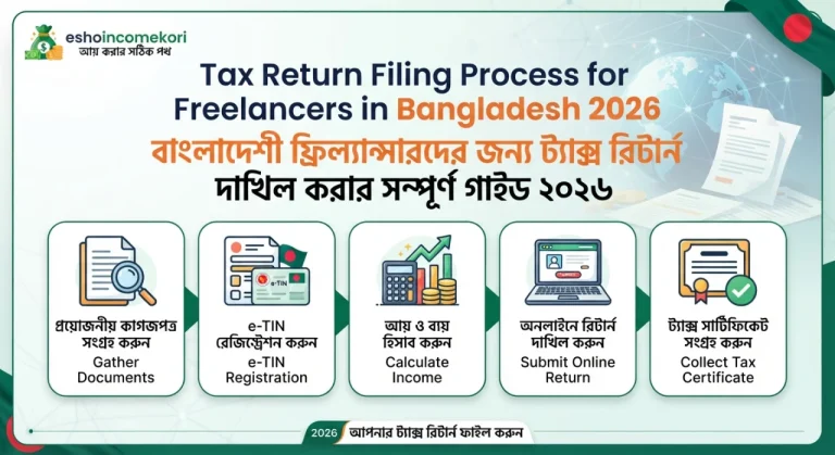 Tax Return Filing Process for Freelancers in Bangladesh 2026