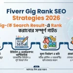  Fiverr Gig Rank SEO Strategies 2026: Fiverr Gig-কে Search Result-এ Rank করানোর সম্পূর্ণ গাইড