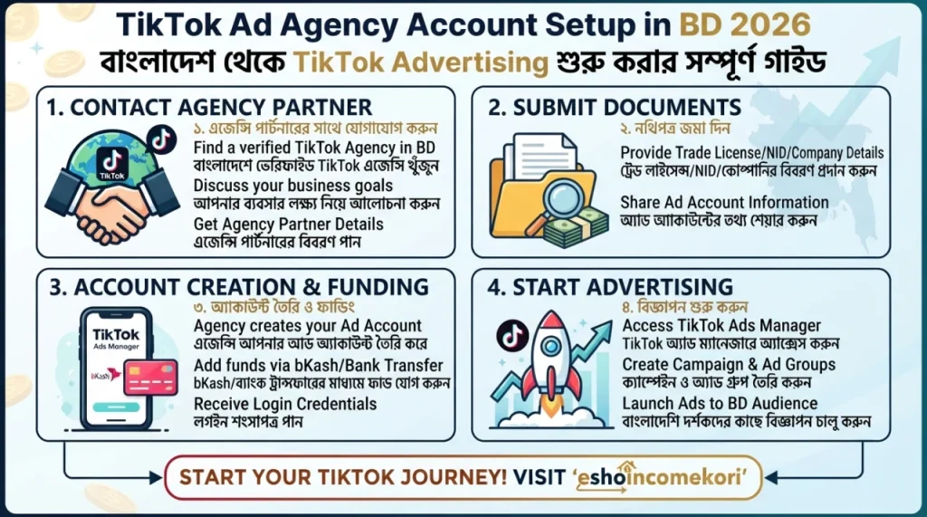  TikTok Ad Agency Account Setup in BD 2026: বাংলাদেশ থেকে TikTok Advertising শুরু করার সম্পূর্ণ গাইড