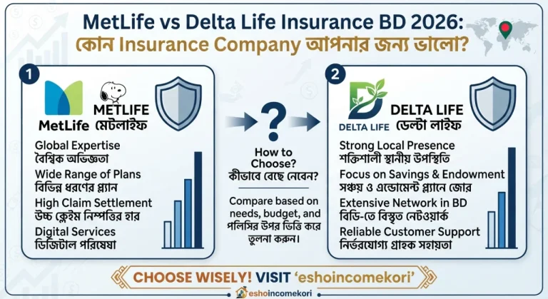 MetLife vs Delta Life Insurance BD 2026: কোন Insurance Company আপনার জন্য ভালো?
