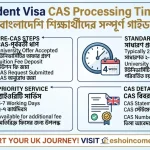  UK Student Visa CAS Processing Time 2026: বাংলাদেশি শিক্ষার্থীদের সম্পূর্ণ গাইড