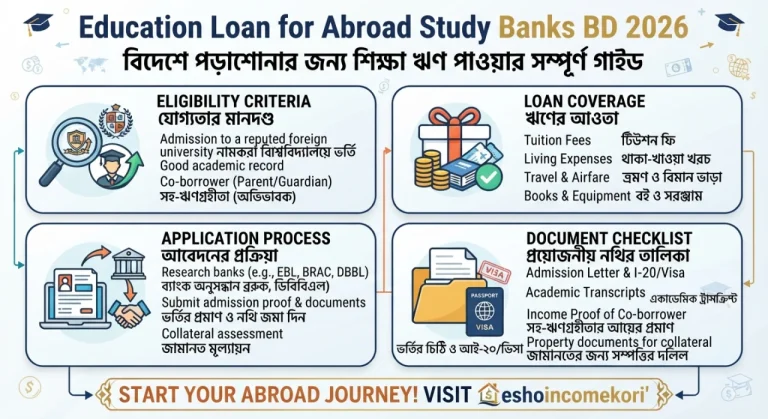  Education Loan for Abroad Study Banks BD 2026: বিদেশে পড়াশোনার জন্য শিক্ষা ঋণ পাওয়ার সম্পূর্ণ গাইড