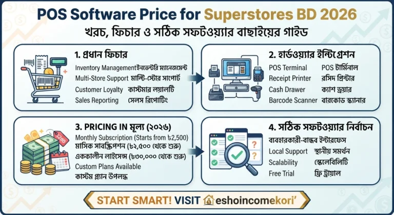POS Software Price for Superstores BD 2026: খরচ, ফিচার ও সঠিক সফটওয়্যার বাছাইয়ের গাইড