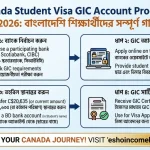Canada Student Visa GIC Account Process BD 2026: বাংলাদেশি শিক্ষার্থীদের সম্পূর্ণ গাইড