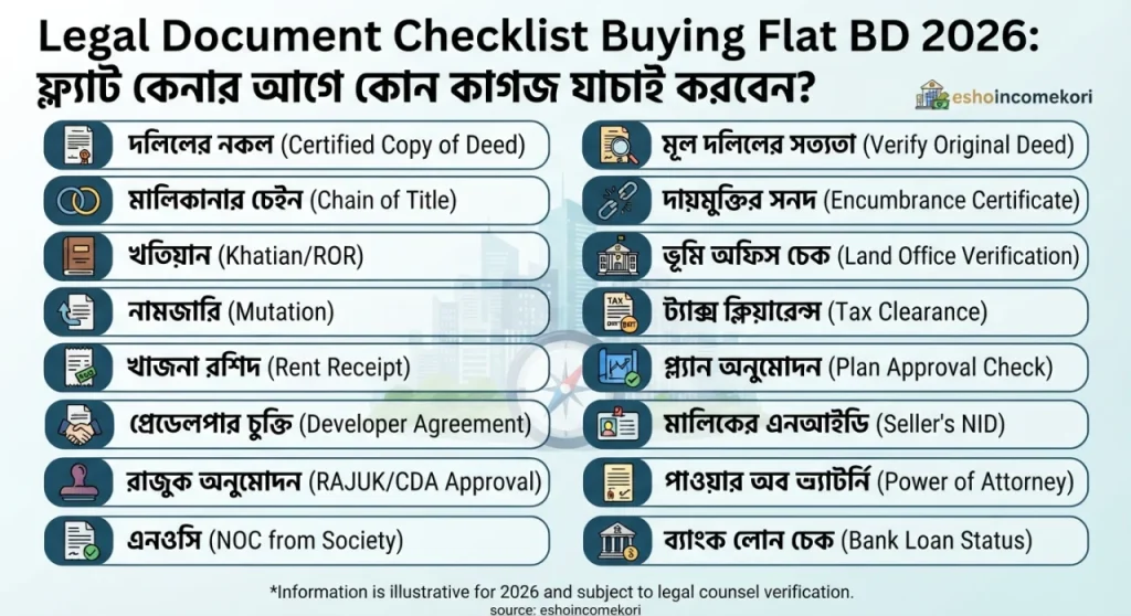 Legal Document Checklist Buying Flat BD 2026: ফ্ল্যাট কেনার আগে কোন কাগজ যাচাই করবেন?