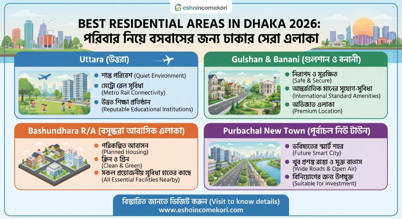 Best Residential Areas in Dhaka 2026: পরিবার নিয়ে বসবাসের জন্য ঢাকার সেরা এলাকা