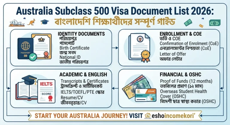 Australia Subclass 500 Visa Document List 2026: বাংলাদেশি শিক্ষার্থীদের সম্পূর্ণ গাইড