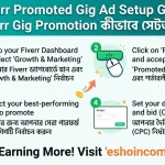  Fiverr Promoted Gig Ad Setup Guide 2026: Fiverr Gig Promotion কীভাবে সেটআপ করবেন