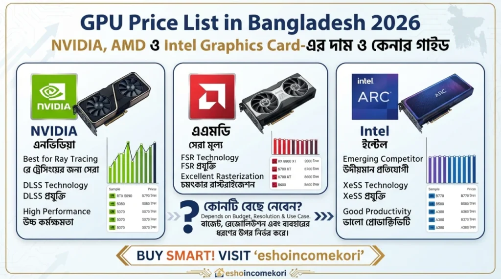 GPU Price List in Bangladesh 2026: NVIDIA, AMD ও Intel Graphics Card-এর দাম ও কেনার গাইড