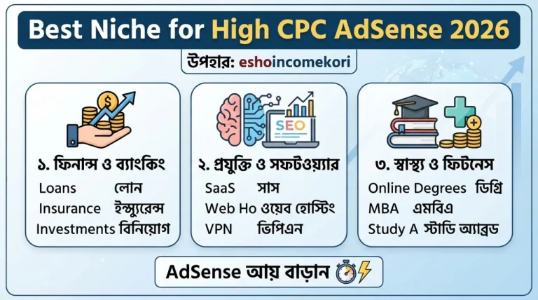 Best Niche for High CPC AdSense 2026