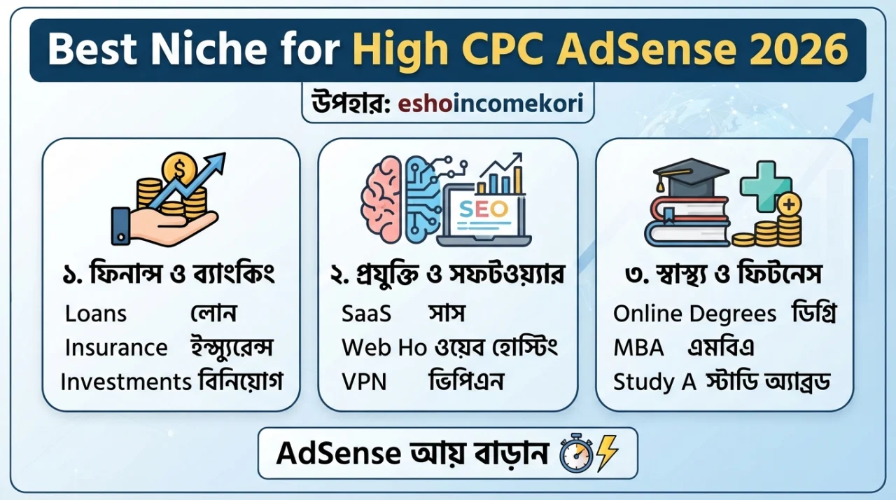 Best Niche for High CPC AdSense 2026