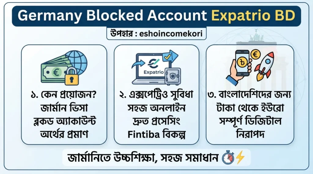 Germany Blocked Account Expatrio BD