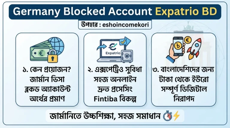 Germany Blocked Account Expatrio BD