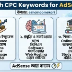 Top High CPC Keywords for AdSense BD