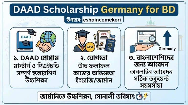 DAAD Scholarship Germany for BD