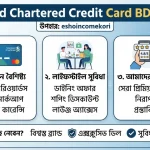 Standard Chartered Credit Card BD Review