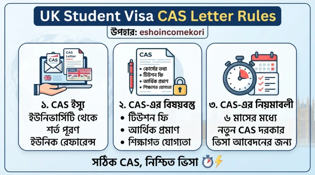 UK Student Visa CAS Letter Rules