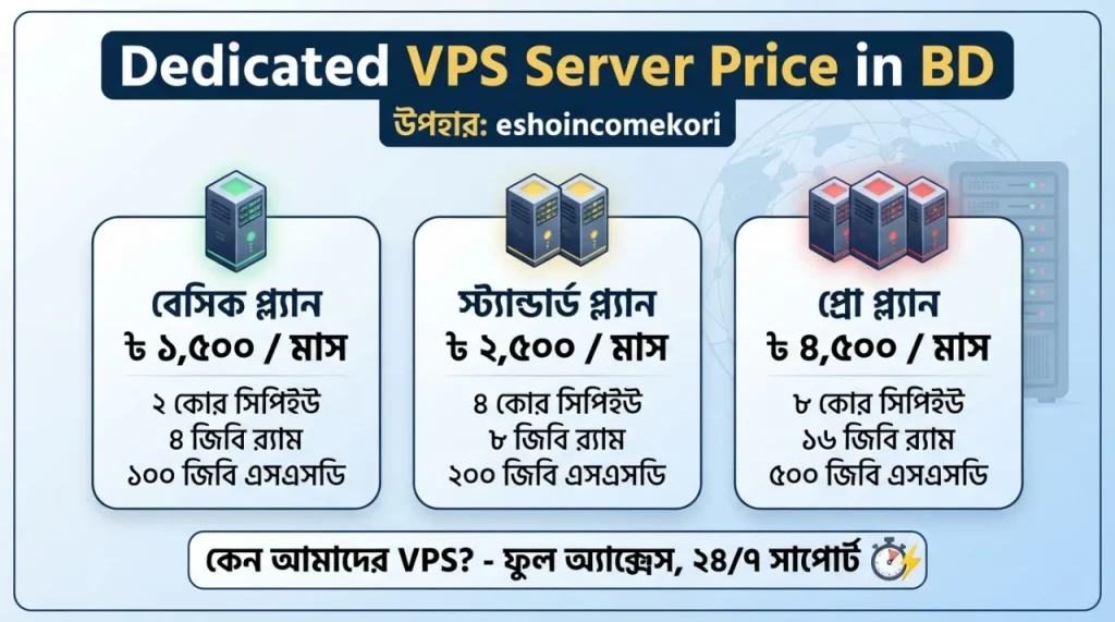 Dedicated VPS Server Price in BD