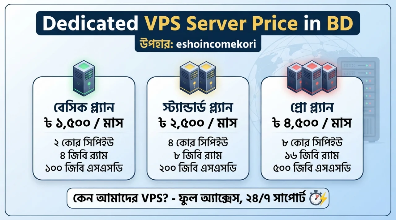 Dedicated VPS Server Price in BD