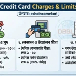 DBBL Credit Card Charges & Limits 2026